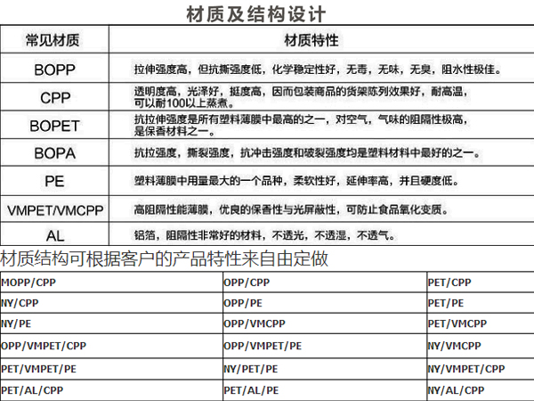 糖果包裝袋，自立自封食品包裝袋定制