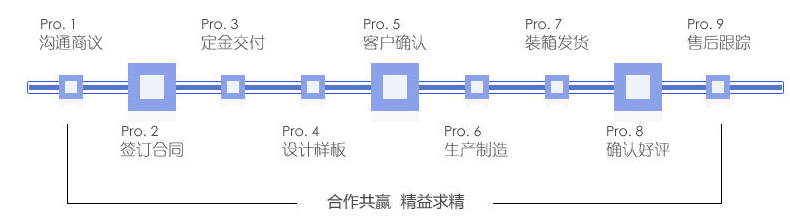 糖果包裝袋，自立自封食品包裝袋定制